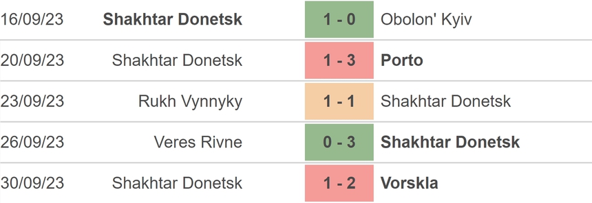 Nhận định bóng đá Antwerp vs Shakhtar Donetsk (23h45, 4/10), vòng bảng Champions League - Ảnh 4. Nhận định bóng đá Antwerp vs Shakhtar Donetsk (23h45, 4/10), vòng bảng Champions League - Ảnh 4.
