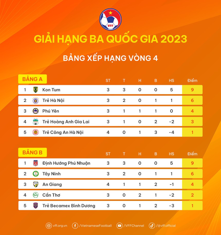 Tin nóng bóng đá Việt tối 30/10: Filip Nguyễn đếm từng ngày có quốc tịch Việt Nam - Ảnh 5. Tin nóng bóng đá Việt tối 30/10: Filip Nguyễn đếm từng ngày có quốc tịch Việt Nam - Ảnh 5.