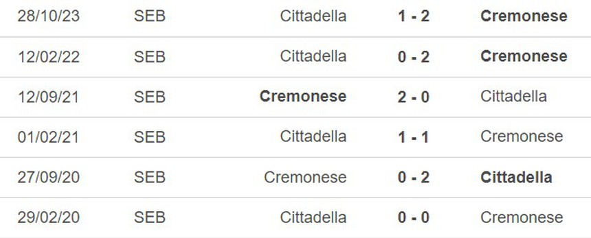 Nhận định bóng đá Cremonese vs Cittadella (21h00, 31/10), vòng 1/16 Cúp Ý - Ảnh 2. Nhận định bóng đá Cremonese vs Cittadella (21h00, 31/10), vòng 1/16 Cúp Ý - Ảnh 2.