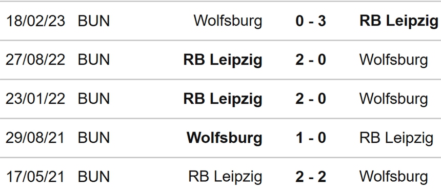 Nhận định bóng đá Wolfsburg vs Leipzig (00h00, 1/11), vòng 2 Cúp quốc gia Đức - Ảnh 3.