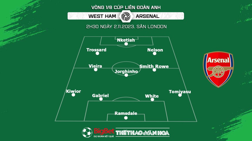 Nhận định bóng đá West Ham vs Arsenal (2h30, 2/11), vòng 1/8 cúp Liên đoàn Anh - Ảnh 4.