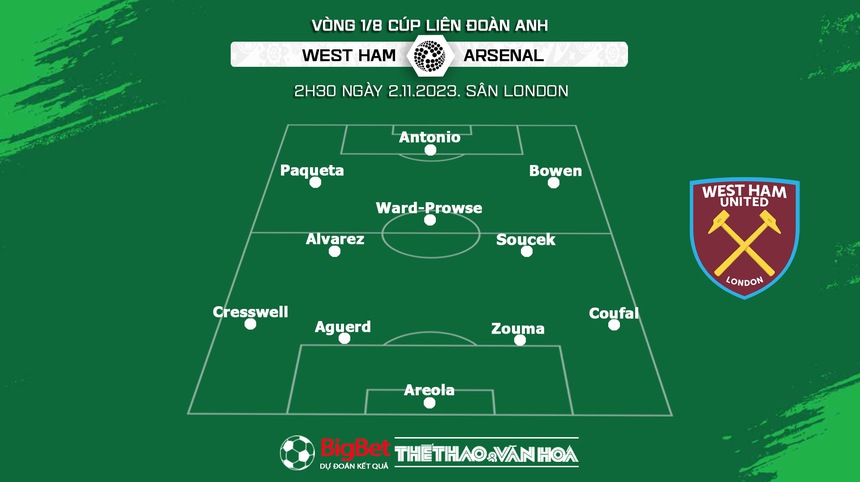 Nhận định bóng đá West Ham vs Arsenal (2h30, 2/11), vòng 1/8 cúp Liên đoàn Anh - Ảnh 3.