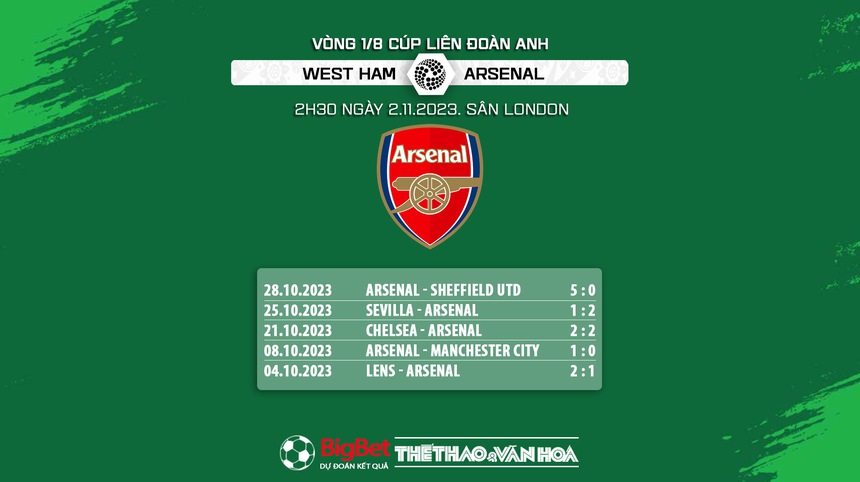 Nhận định bóng đá West Ham vs Arsenal (2h30, 2/11), vòng 1/8 cúp Liên đoàn Anh - Ảnh 7.