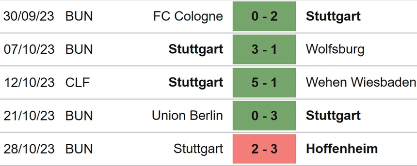 Nhận định bóng đá Stuttgart vs Union Berlin (00h00, 1/11), vòng 2 Cúp quốc gia Đức - Ảnh 4.