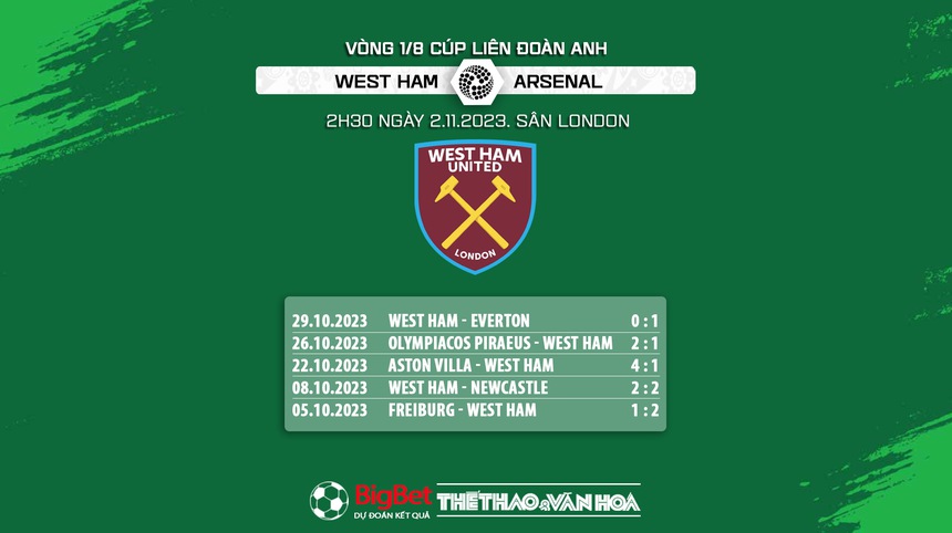 Nhận định bóng đá West Ham vs Arsenal (2h30, 2/11), vòng 1/8 cúp Liên đoàn Anh - Ảnh 6.