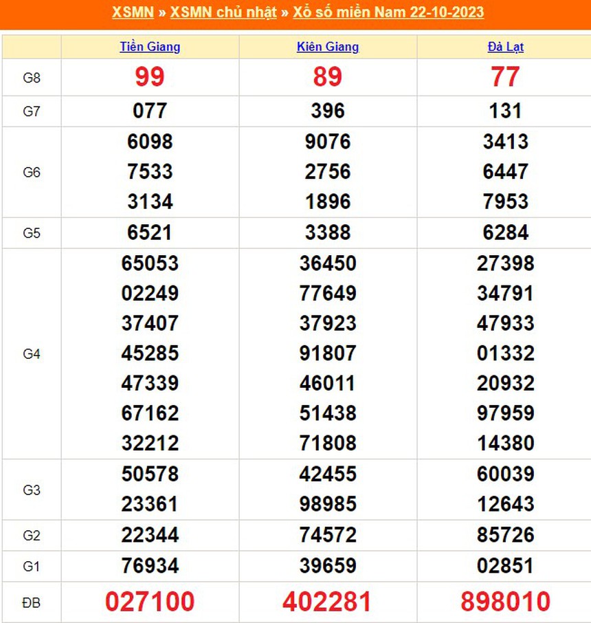 XSMN 30/10, kết quả xổ số miền nam hôm nay 30/10/2023, trực tiếp xổ số ngày 30 tháng 10 - Ảnh 9.