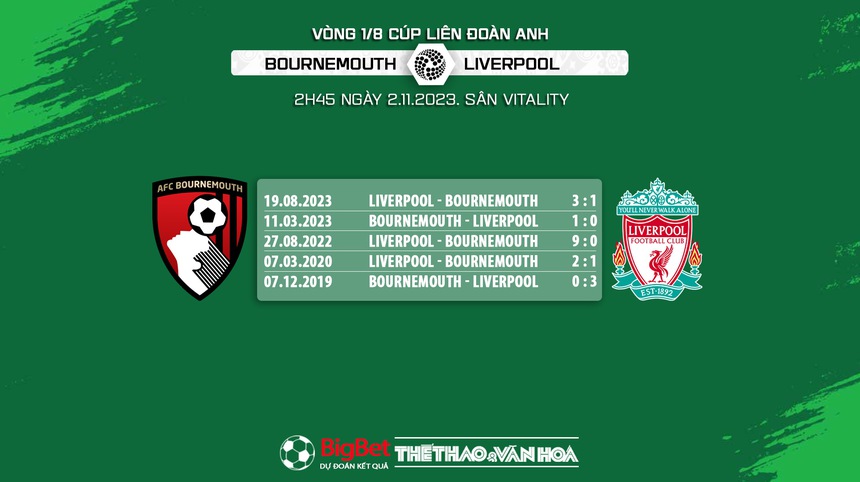 Nhận định bóng đá Bournemouth vs Liverpool (2h45, 2/11), Cúp Liên đoàn Anh - Ảnh 5.