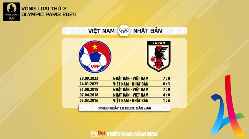 Nhận định bóng đá nữ Việt Nam vs Nhật Bản (17h00, 1/11), vòng loại Olympic 2024 - Ảnh 6. Nhận định bóng đá nữ Việt Nam vs Nhật Bản (17h00, 1/11), vòng loại Olympic 2024 - Ảnh 6.