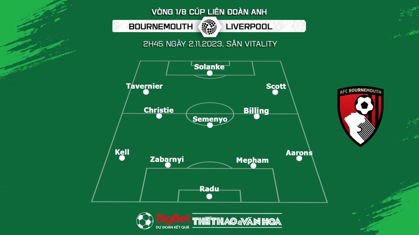 Nhận định bóng đá Bournemouth vs Liverpool (2h45, 2/11), Cúp Liên đoàn Anh - Ảnh 3.