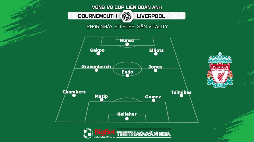 Nhận định bóng đá Bournemouth vs Liverpool (2h45, 2/11), Cúp Liên đoàn Anh - Ảnh 4.