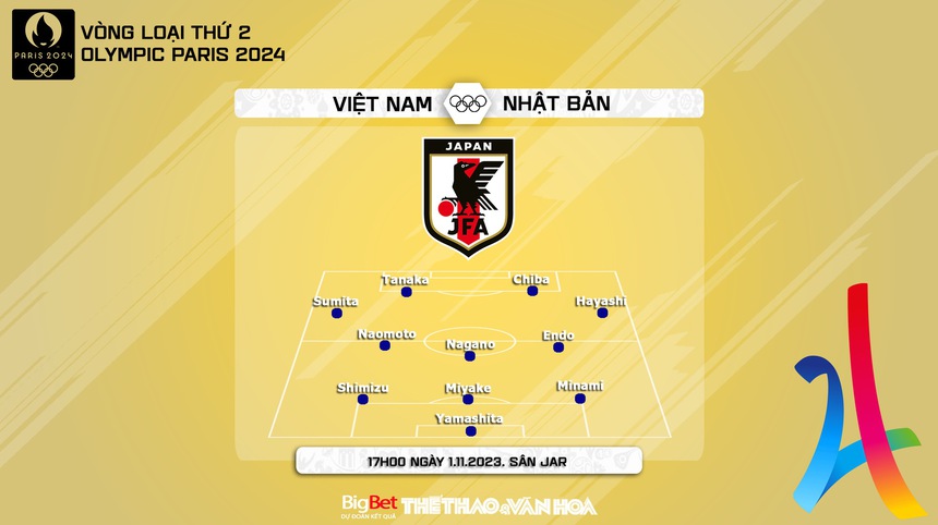 Nhận định bóng đá nữ Việt Nam vs Nhật Bản (17h00, 1/11), vòng loại Olympic 2024 - Ảnh 5. Nhận định bóng đá nữ Việt Nam vs Nhật Bản (17h00, 1/11), vòng loại Olympic 2024 - Ảnh 5.