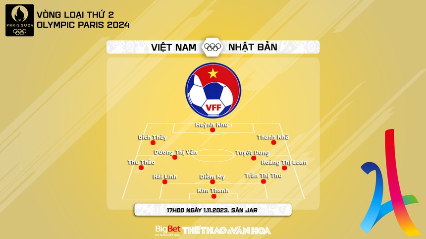 Nhận định bóng đá nữ Việt Nam vs Nhật Bản (17h00, 1/11), vòng loại Olympic 2024 - Ảnh 4. Nhận định bóng đá nữ Việt Nam vs Nhật Bản (17h00, 1/11), vòng loại Olympic 2024 - Ảnh 4.
