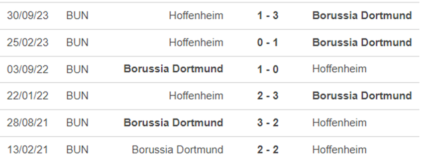Lịch sử đối đầu Dortmund vs Hoffenheim