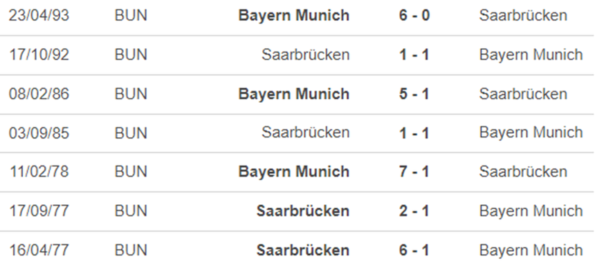 Lịch sử đối đầu Saarbrucken vs Bayern Munich Lịch sử đối đầu Saarbrucken vs Bayern Munich