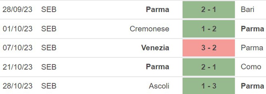 Nhận định Lecce vs Parma (00h00, 2/11), vòng 1/16 Coppa Italia - Ảnh 5.