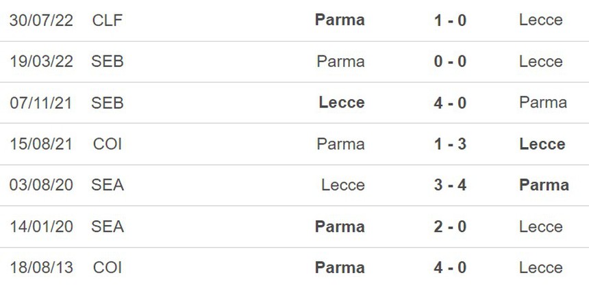 Nhận định Lecce vs Parma (00h00, 2/11), vòng 1/16 Coppa Italia - Ảnh 3.