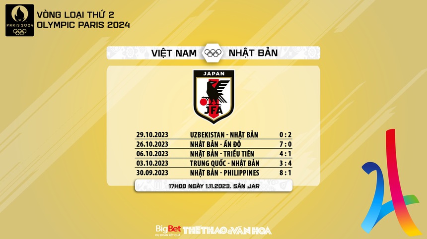 Nhận định bóng đá nữ Việt Nam vs Nhật Bản (17h00, 1/11), vòng loại Olympic 2024 - Ảnh 8. Nhận định bóng đá nữ Việt Nam vs Nhật Bản (17h00, 1/11), vòng loại Olympic 2024 - Ảnh 8.