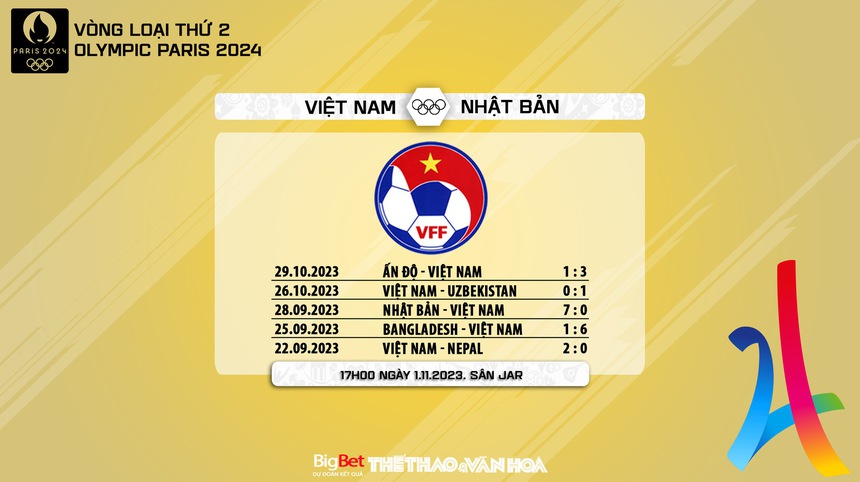 Nhận định bóng đá nữ Việt Nam vs Nhật Bản (17h00, 1/11), vòng loại Olympic 2024 - Ảnh 7. Nhận định bóng đá nữ Việt Nam vs Nhật Bản (17h00, 1/11), vòng loại Olympic 2024 - Ảnh 7.