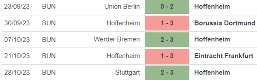 Phong độ Hoffenheim