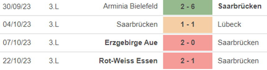 Phong độ Saarbrucken Phong độ Saarbrucken