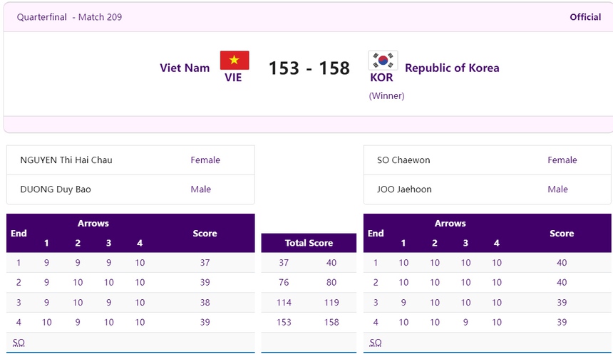 Trực tiếp kết quả đoàn TTVN tại ASIAD 2023 hôm nay (4/10) - Ảnh 2. Trực tiếp kết quả đoàn TTVN tại ASIAD 2023 hôm nay (4/10) - Ảnh 2.