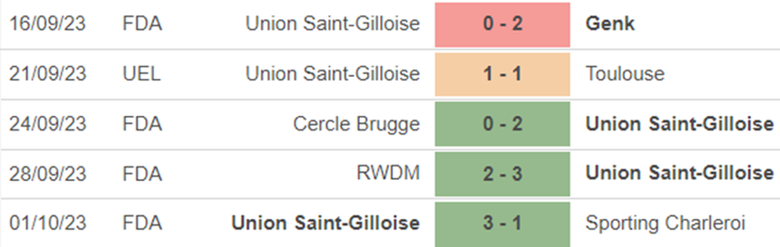 Phong độ Saint-Gilloise