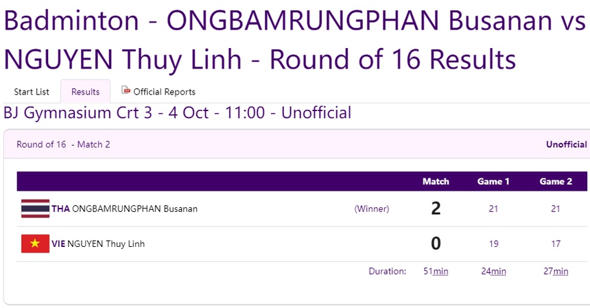 Trực tiếp kết quả đoàn TTVN tại ASIAD 2023 hôm nay (4/10): HCV cho cầu mây Việt Nam - Ảnh 2. Trực tiếp kết quả đoàn TTVN tại ASIAD 2023 hôm nay (4/10): HCV cho cầu mây Việt Nam - Ảnh 2.