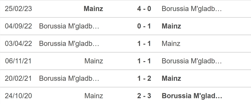 Nhận định bóng đá Gladbach vs Mainz (01h30, 7/10), vòng 7 Bundesliga - Ảnh 5.