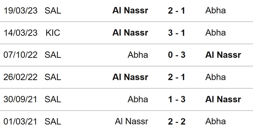 Nhận định bóng đá Al Nassr vs Abha (22h00, 6/10), vòng 9 Saudi Pro League (22h00, 6/10) - Ảnh 3.