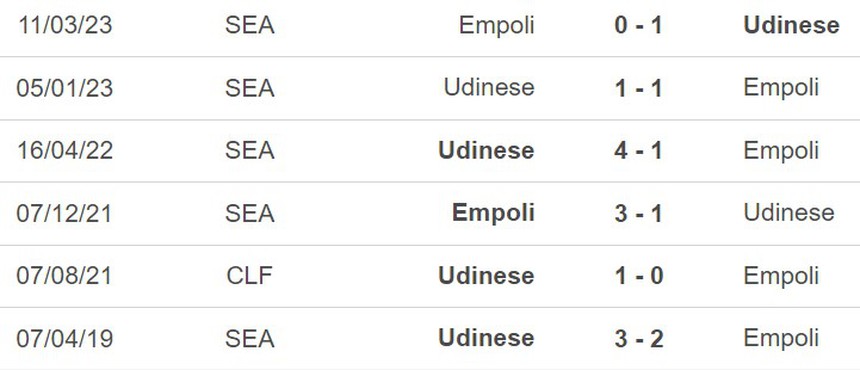 Nhận định bóng đá Empoli vs Udinese (23h30, 6/10), vòng 8 Serie A  - Ảnh 2.