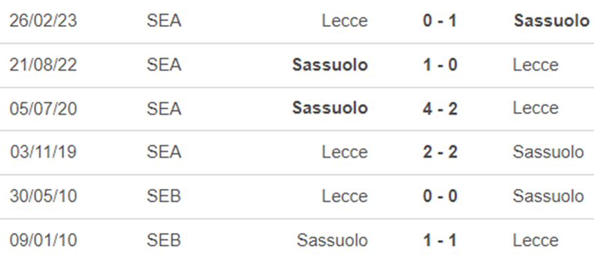 Lịch sử đối đầu Lecce vs Sassuolo Lịch sử đối đầu Lecce vs Sassuolo