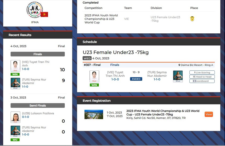 Nguyễn Trần Duy Nhất cùng học trò tham chiến giải thế giới, mang về 2 huy chương vàng cho Việt Nam  - Ảnh 3.