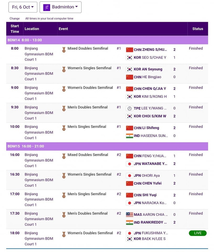 Cầu lông Đông Nam Á sa sút tại ASIAD 2023, mạnh như Indonesia nhưng vẫn lập kỷ lục buồn  - Ảnh 3.