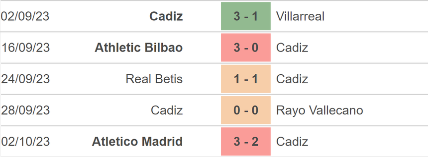 Nhận định bóng đá Cadiz vs Girona (19h00, 07/10), vòng 9 La Liga - Ảnh 3.