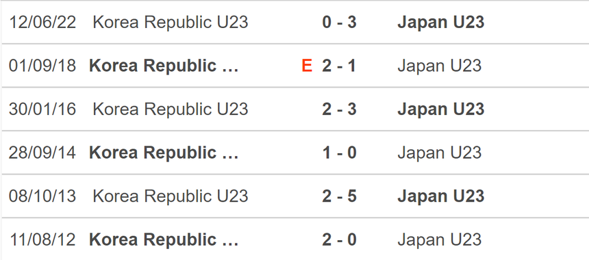 Nhận định bóng đá Olympic Hàn Quốc vs Olympic Nhật Bản (19h00, 07/10), chung kết ASIAD 2023 - Ảnh 5. Nhận định bóng đá Olympic Hàn Quốc vs Olympic Nhật Bản (19h00, 07/10), chung kết ASIAD 2023 - Ảnh 5.