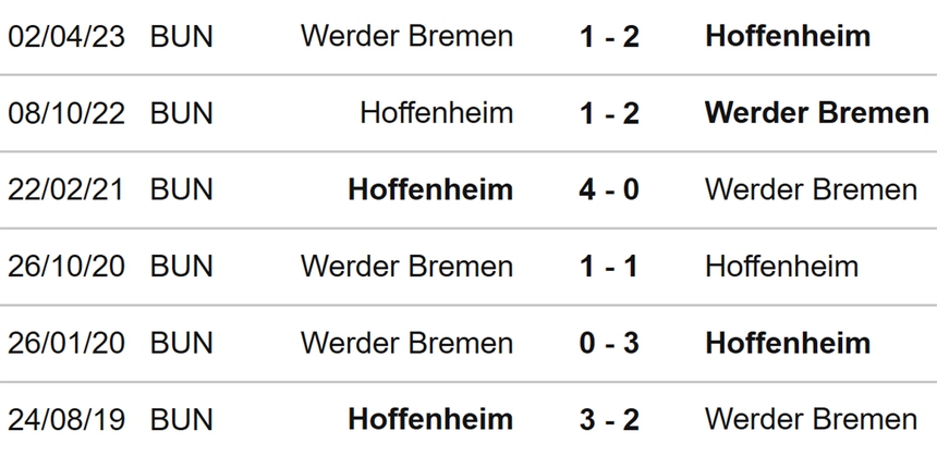 Nhận định bóng đá Bremen vs Hoffenheim (23h30, 7/10), vòng 7 Bundesliga - Ảnh 3.