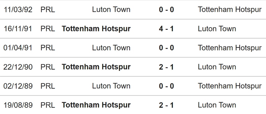 Nhận định bóng đá Luton vs Tottenham (18h30, 7/10), vòng 8 Ngoại hạng Anh - Ảnh 3.