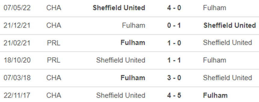 Lịch sử đối đầu Fulham vs Sheffield