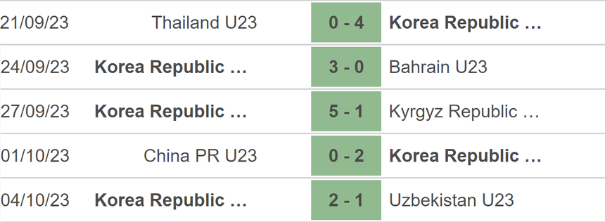 Nhận định bóng đá Olympic Hàn Quốc vs Olympic Nhật Bản (19h00, 07/10), chung kết ASIAD 2023 - Ảnh 3. Nhận định bóng đá Olympic Hàn Quốc vs Olympic Nhật Bản (19h00, 07/10), chung kết ASIAD 2023 - Ảnh 3.