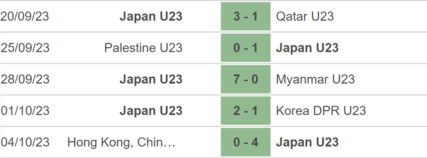 Nhận định bóng đá Olympic Hàn Quốc vs Olympic Nhật Bản (19h00, 07/10), chung kết ASIAD 2023 - Ảnh 4. Nhận định bóng đá Olympic Hàn Quốc vs Olympic Nhật Bản (19h00, 07/10), chung kết ASIAD 2023 - Ảnh 4.