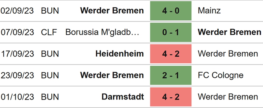 Nhận định bóng đá Bremen vs Hoffenheim (23h30, 7/10), vòng 7 Bundesliga - Ảnh 4.