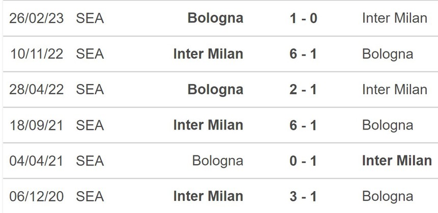 Nhận định bóng đá Inter vs Bologna (02h00, 7/10), vòng 8 Serie A - Ảnh 5.