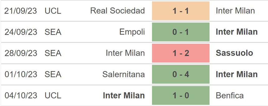 Nhận định bóng đá Inter vs Bologna (02h00, 7/10), vòng 8 Serie A - Ảnh 3.