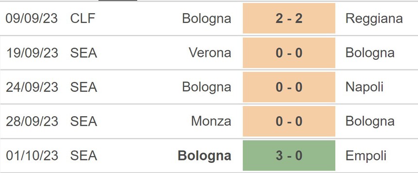 Nhận định bóng đá Inter vs Bologna (02h00, 7/10), vòng 8 Serie A - Ảnh 4.