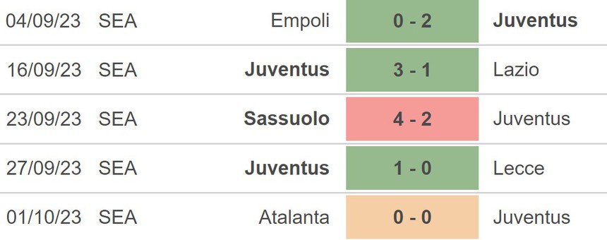 Nhận định bóng đá Juventus vs Torino (20h00, 7/10), vòng 8 Serie A - Ảnh 3.