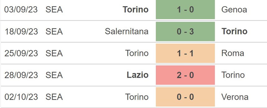 Nhận định bóng đá Juventus vs Torino (20h00, 7/10), vòng 8 Serie A - Ảnh 4.