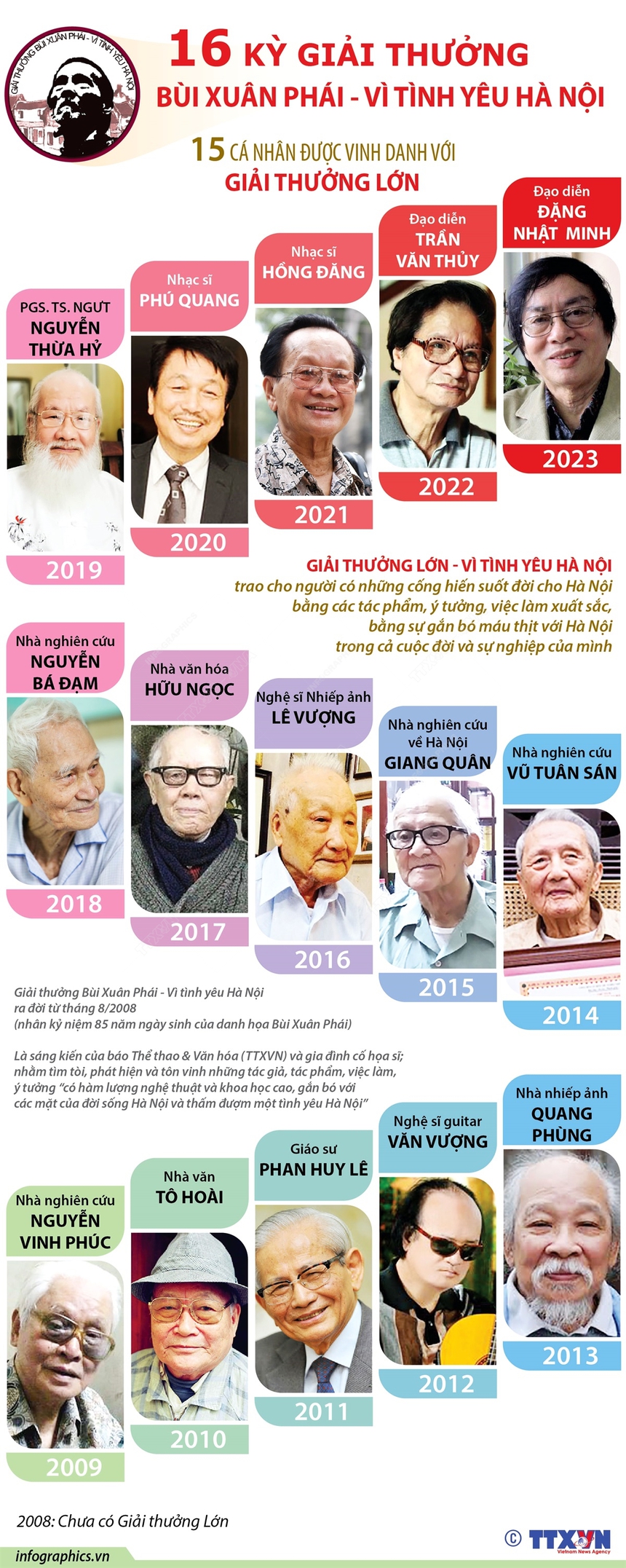 Trao giải Bùi Xuân Phái - Vì tình yêu Hà Nội: 'Khi trời Thu vẫn xanh mãi…' với  tình yêu Hà Nội - Ảnh 6.