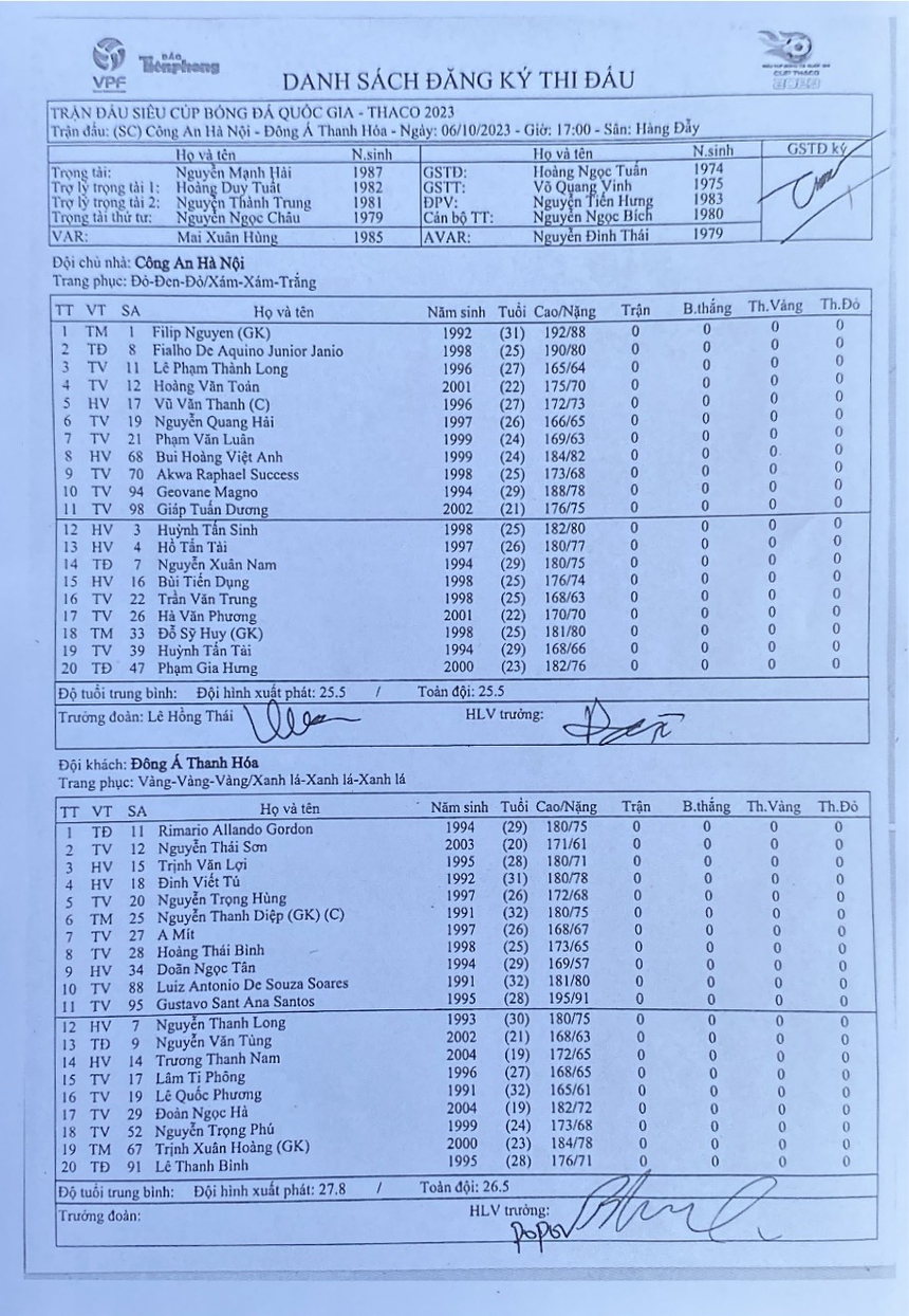 Xem trực tiếp bóng đá CAHN vs Thanh Hoá ở đâu? FPT Play trực tiếp Siêu cúp Quốc gia hôm nay? - Ảnh 4.