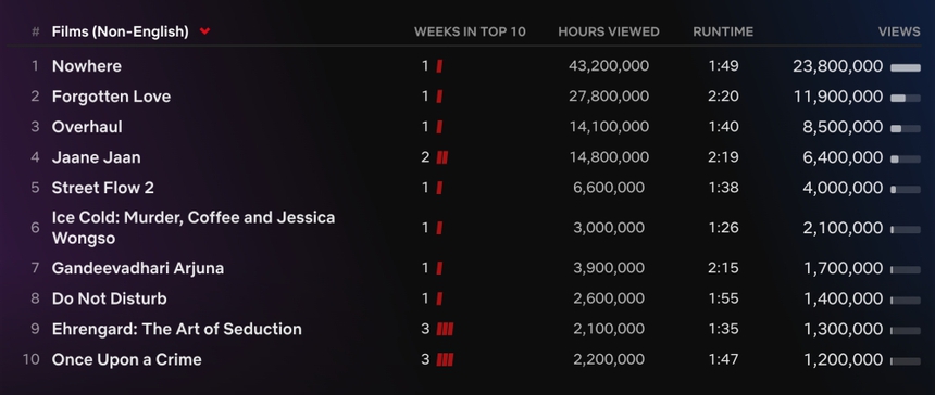 'Reptile' và 'Sex Education' làm mưa làm gió trên Netflix toàn cầu - Ảnh 3.