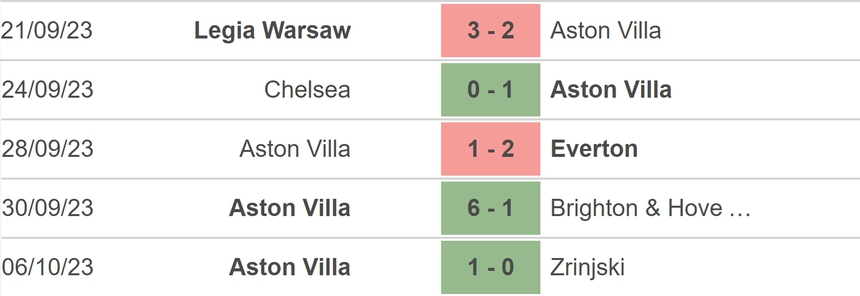 Nhận định bóng đá Wolves vs Aston Villa (20h00, 08/10), vòng 8 Ngoại hạng Anh - Ảnh 4.